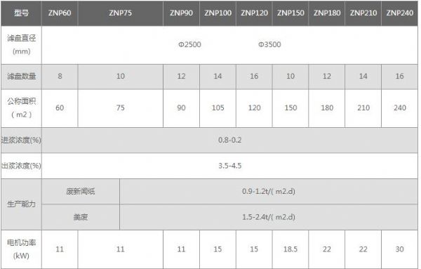 ZNP型重力盤式濃縮機(jī).jpg