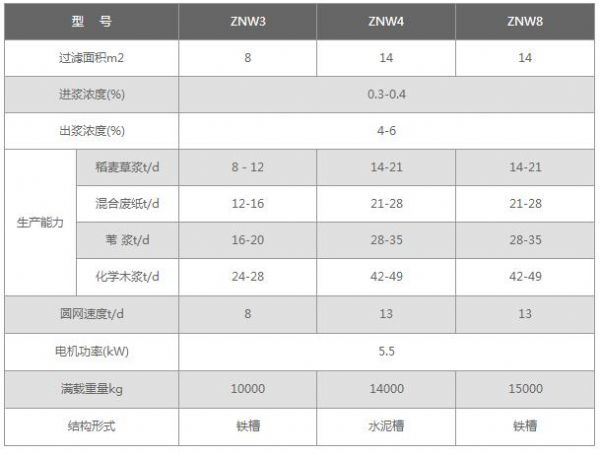 ZNW型圓網濃縮機.jpg